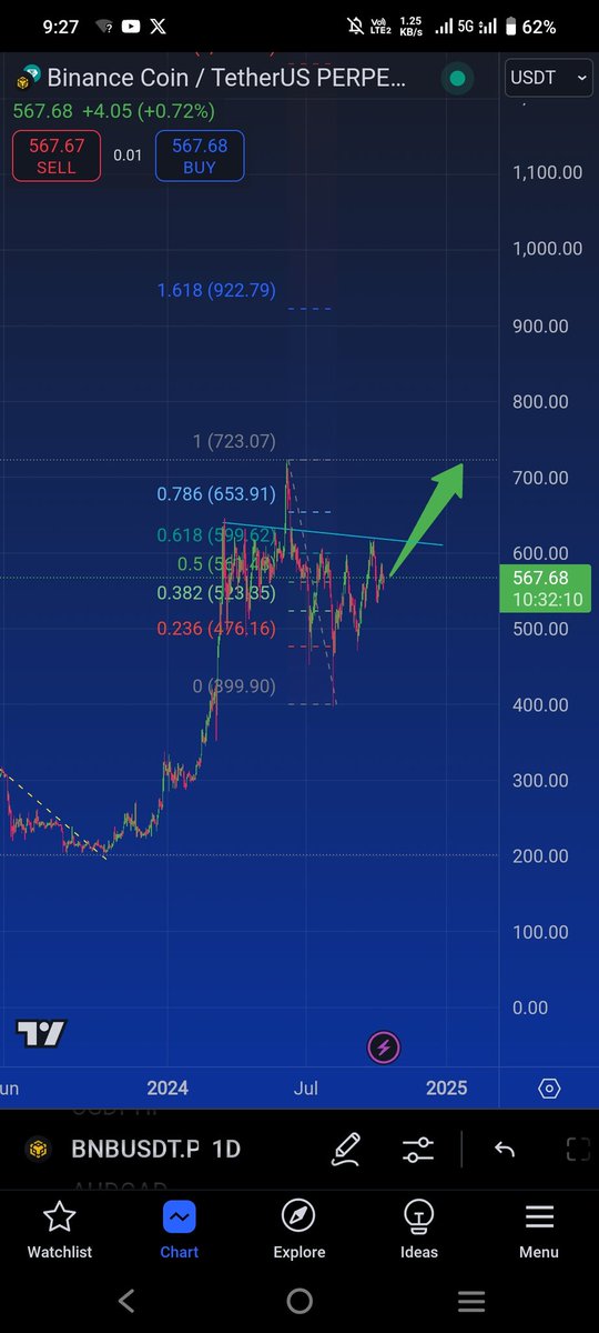 CryptoRichPh  Binance Lord tweet media