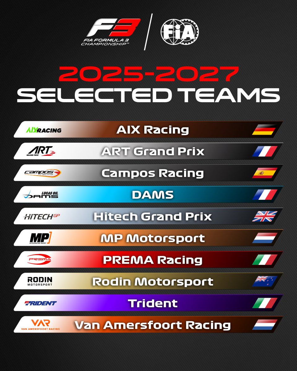 Formula3's tweet photo. BREAKING: The 10 teams selected for the 2025-2027 #F3 seasons have been confirmed 🚨

🔄 @damsracing joins the grid, as Jenzer Motorsport steps aside

#RoadToF1 https://t.co/SWlRR6bomx