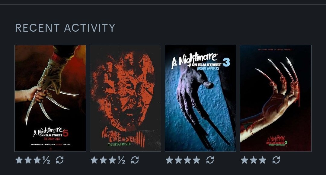 ๐๐ฌ๐ก๐๐ซ๐จ๐ฐ (@ashcrow_) on Twitter photo <a href="/letterboxd/">Letterboxd</a> Nightmare on Elm Street rewatch.
#ReadyforFreddy #Shocktober <a href="/letterboxd/">Letterboxd</a> Nightmare on Elm Street rewatch.
#ReadyforFreddy #Shocktober
