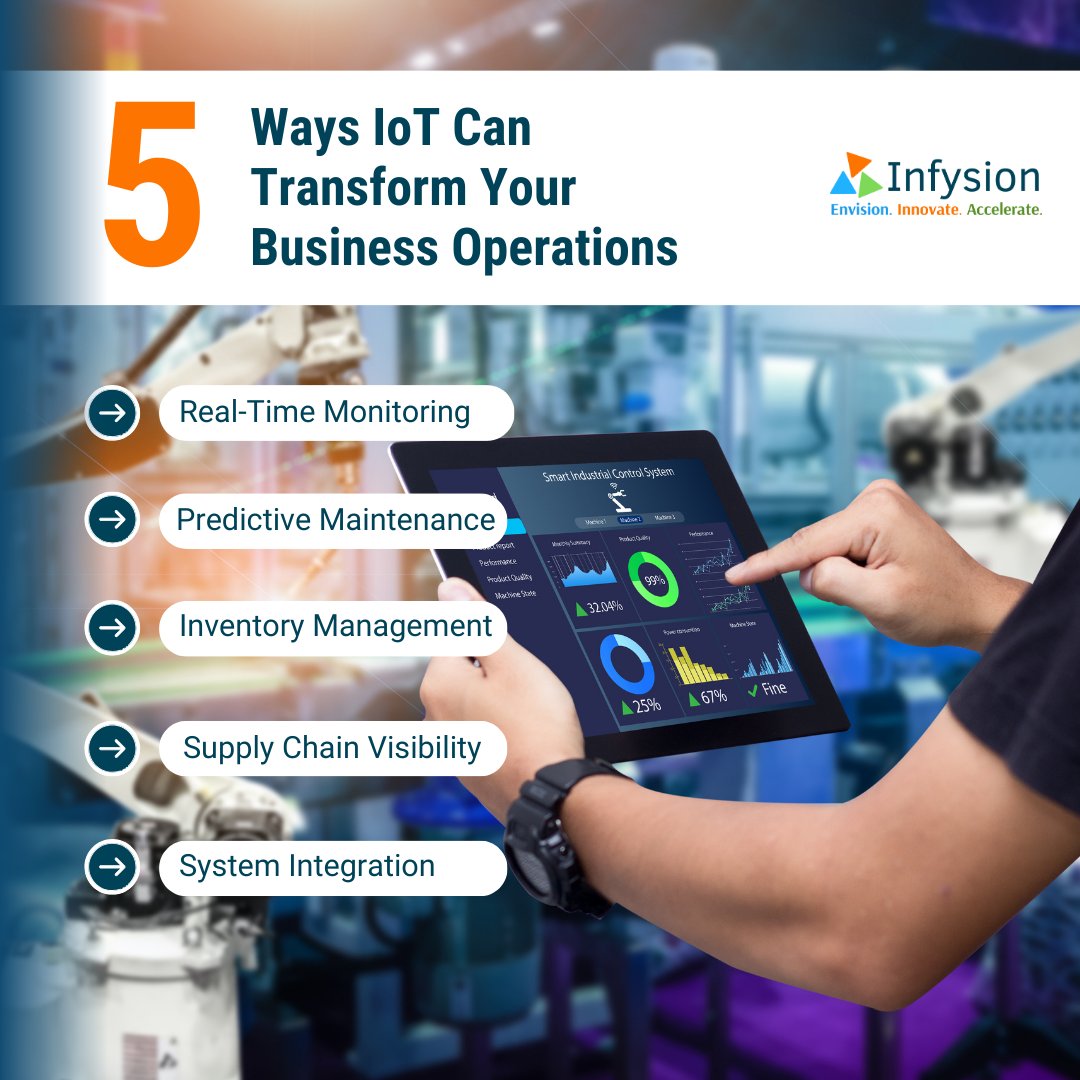 infysion_tech's tweet image. Discover 5 ways IoT applications can transform your business— from real-time monitoring to predictive maintenance and supply chain visibility. 
Read more: lnkd.in/gVEXyUkv
 
#IoT #Azure #IoTConsulting #IIoT #InfysionTechnologies