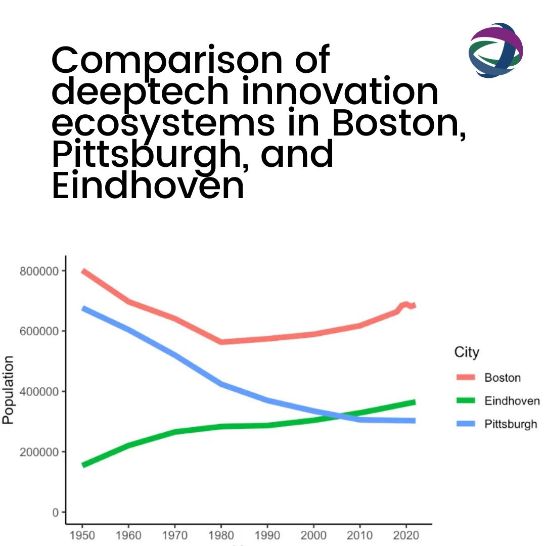 A deep dive into what drives #biotech &amp; #cleantech #innovation in these cities. Learn more about their innovation ecosystems!
👉  loom.ly/HmRJGTM

#EconomicGrowth #Research #Scipol #deeptech
