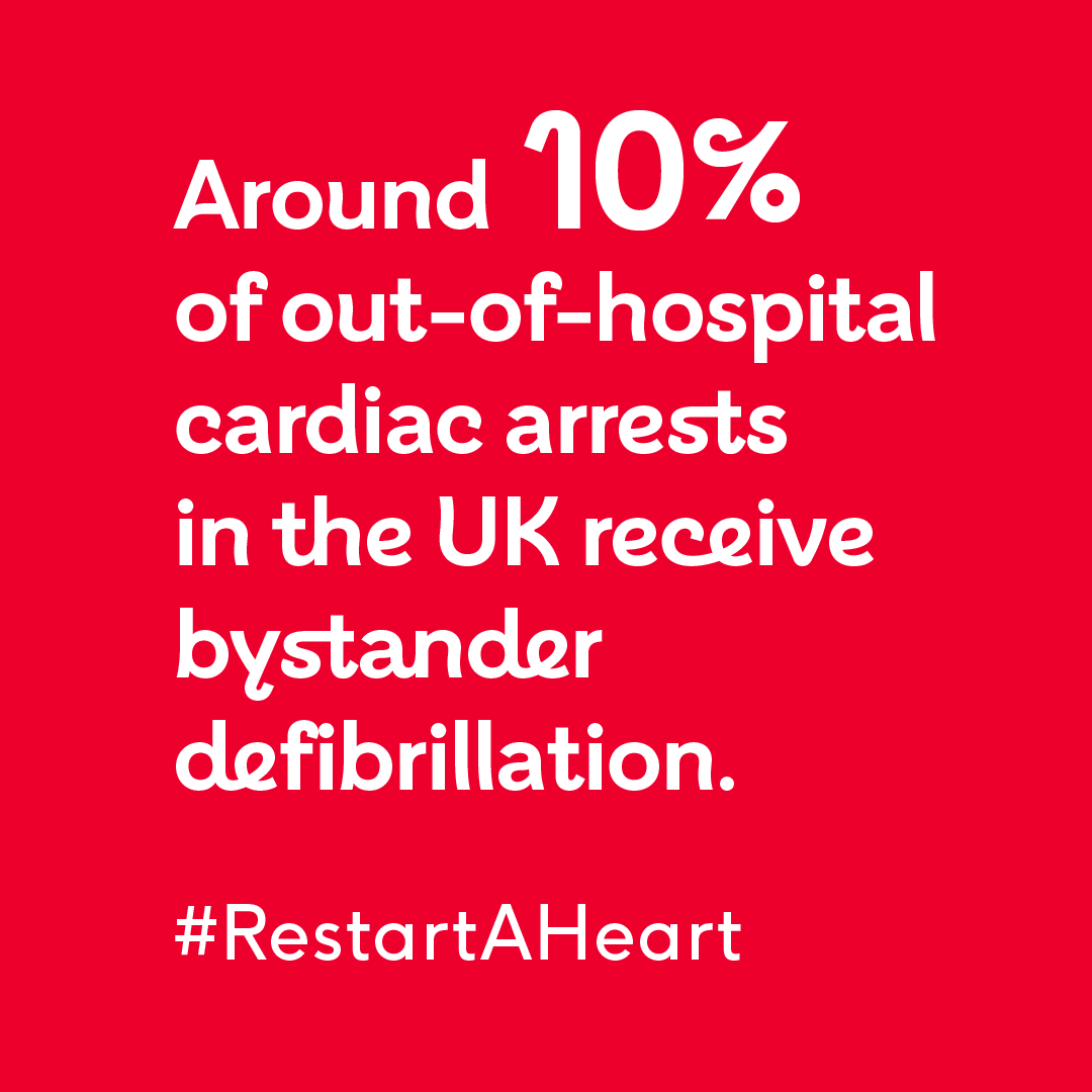 TheBHF's tweet photo. Less than 1 in 10 people survive an out-of-hospital cardiac arrest. 
 
By learning CPR and how to use a defibrillator, you can increase someone's chance of survival. 
 
With our online tool RevivR, you can get lifesaving training in just 15 minutes:  https://t.co/uS0kIYxSJ2 #RestartAHeart