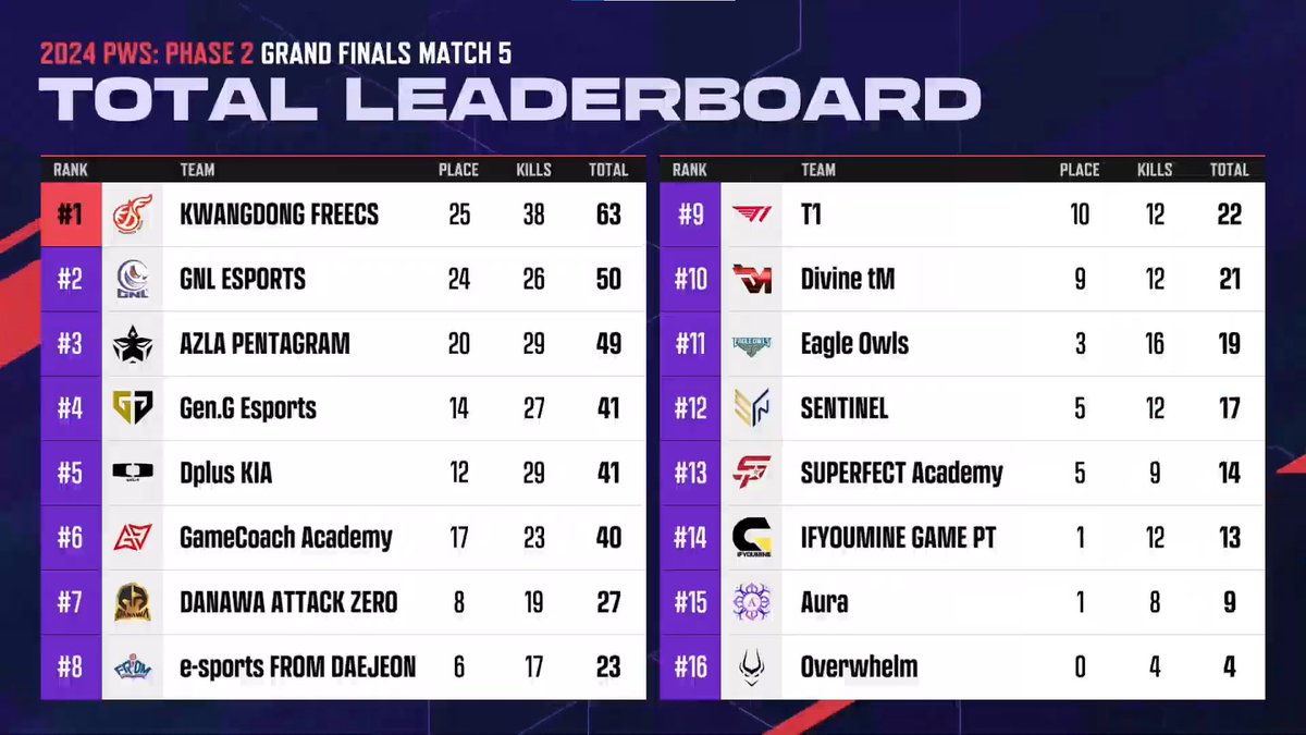 Danawa e-sports/ATTACKZERO tweet media