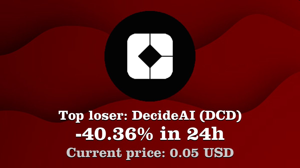 Coinwink's tweet image. Top loser: #DecideAI #DCD $DCD decreased by -40.36% in 24h! Create your DCD #crypto alert: coinwink.com/dcd
