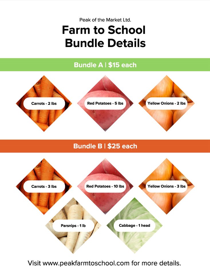 Ecole Varennes fundraiser: Peak of the Market
Please share with family and friends! Visit peakfarmtoschool.com click on BUY A BUNDLE, hit click here to purchase and follow the prompts.
Last day to order online is Nov 18.  Pick up at the school on Nov 28th.