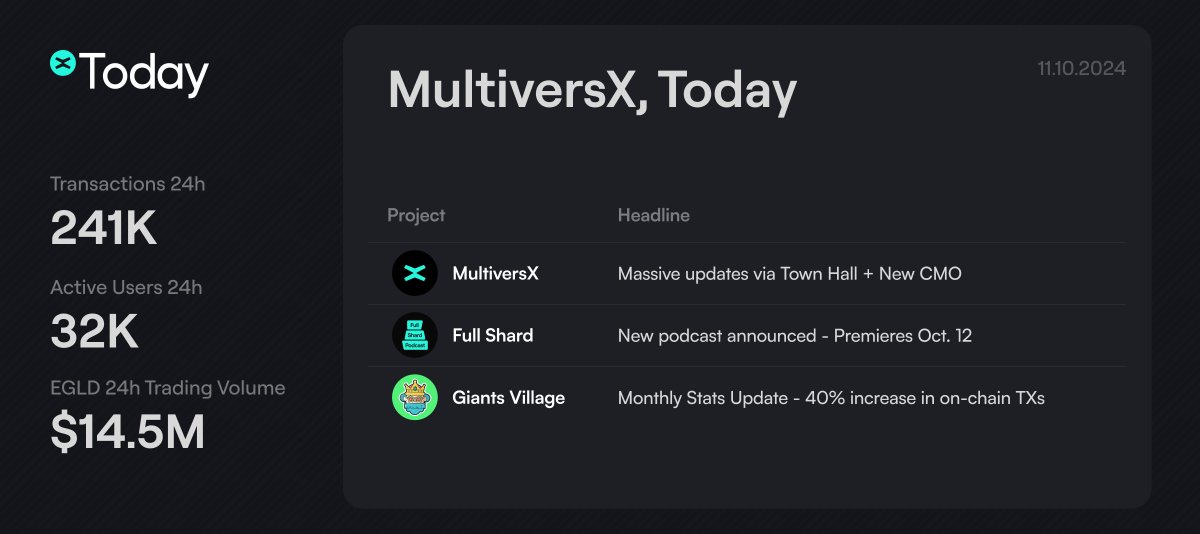 News from the $EGLD ecosystem; 11 - 10 - 2024