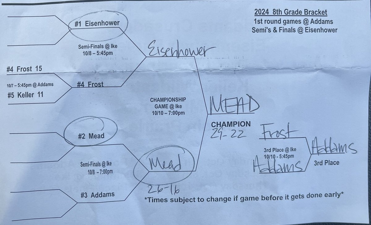 Michael Tierney (@mmtierney33) on Twitter photo Your 2024, District 54, 8th-grade 🏀<a href="/meadmustangs54/">Mead Mustangs</a> Tournament Champs🏆 Finished strong 💪
2nd-seed, 6-2 regular season, avenged those two losses & last season’s 7th grade Tourney Championship loss vs. the 1-seed, rival Eisenhower!
<a href="/ConantCougarGBB/">Conant Girls Hoops</a> 2029s Your 2024, District 54, 8th-grade 🏀<a href="/meadmustangs54/">Mead Mustangs</a> Tournament Champs🏆 Finished strong 💪
2nd-seed, 6-2 regular season, avenged those two losses & last season’s 7th grade Tourney Championship loss vs. the 1-seed, rival Eisenhower!
<a href="/ConantCougarGBB/">Conant Girls Hoops</a> 2029s