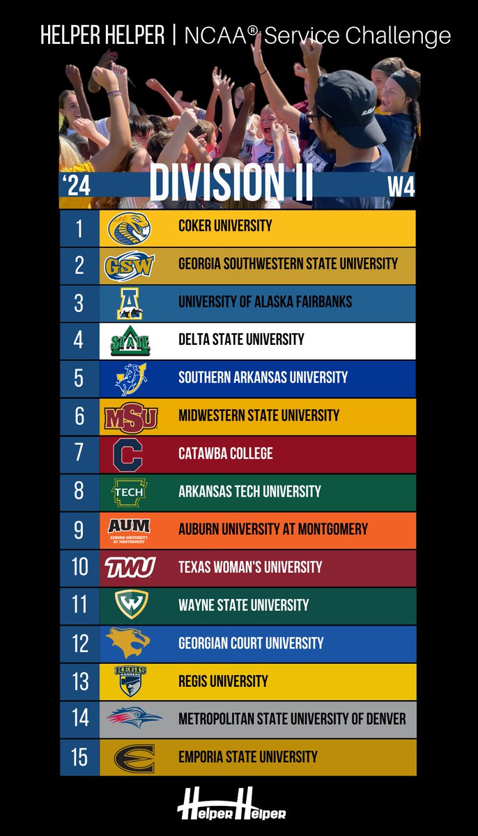 Helper Helper and NCAA Service Challenge DII Leaderboard 4! #helperhelperapp #helperhelper #beahelper #communityservice