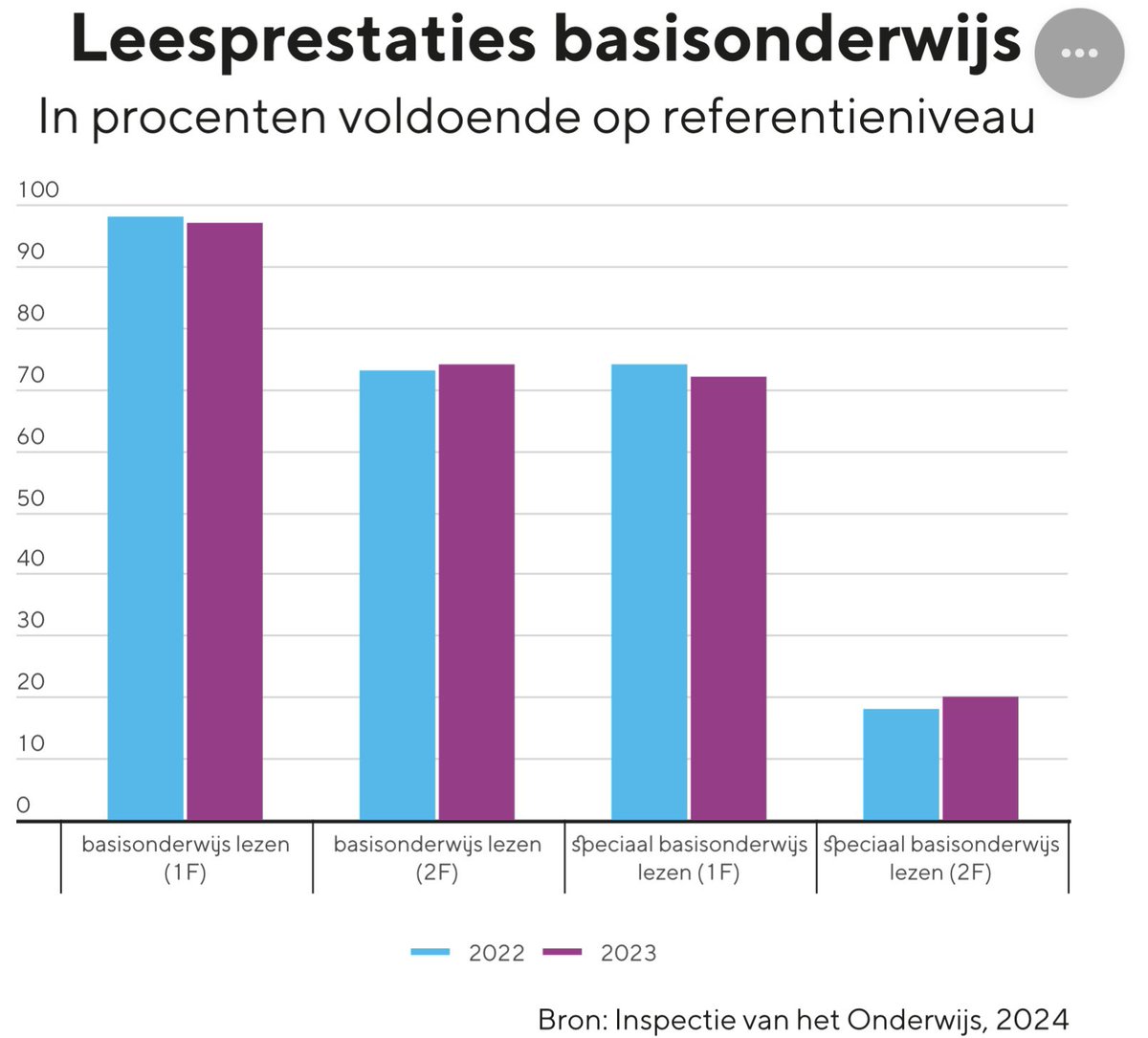 Leesmonitor tweet media