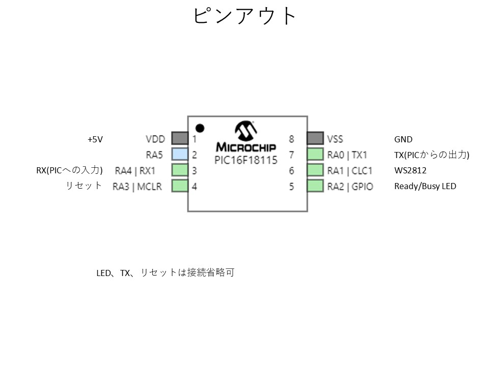 m_c_turbo's tweet image. 8ピンに移植。機能性能は14ピンと同じ。