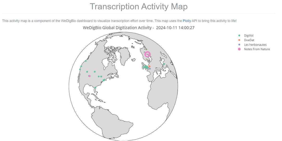WeDigBio tweet media