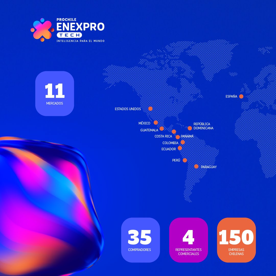 ProChile's tweet photo. ¡Se acerca #Enexpro Tech! Del 14 al 16 de octubre se realizará este evento con foco en la promoción de empresas chilenas de base tecnológica. Conectaremos a más de 150 empresas 🇨🇱 con más de 35 importadores globales en #RuedasDeNegocio y más actividades

➡️https://t.co/1XrcXTgQ1e https://t.co/m0LSZ14HJ7