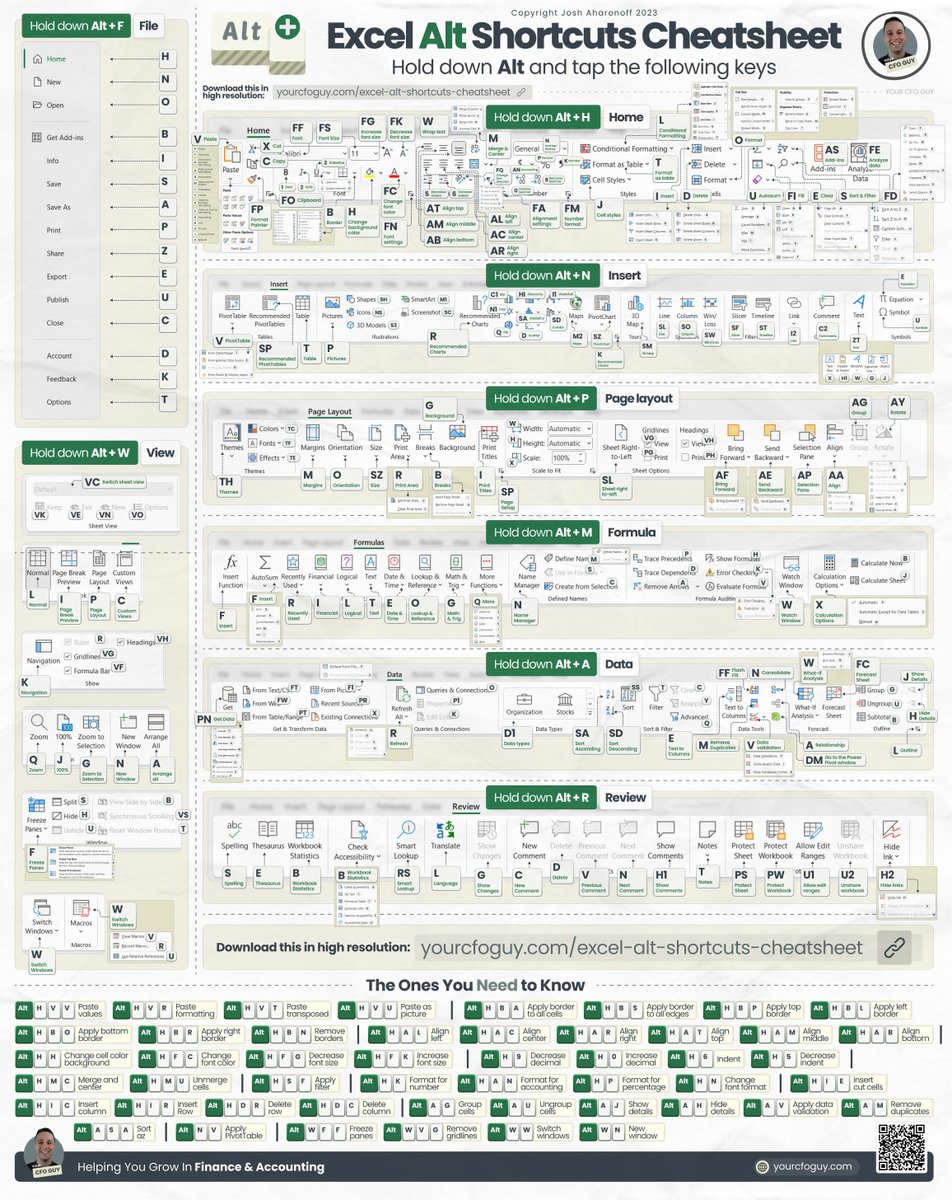 Excel Alt Shortcuts Cheat sheet