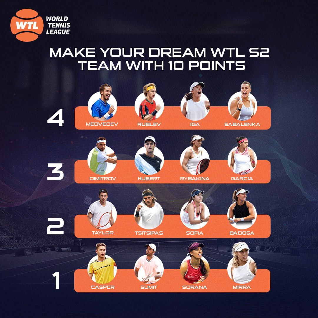 TennisWorl76726's tweet photo. While we eagerly await the teams for season 3 to be announced, here’s your chance to compose a dream team of 4 WTL stars 🌟
Share your WTL season 2 Dream team in the comments below 👇
*credits based on player rankings
#WorldTennisLeague #Season2 #DreamTeam #makeyourteam https://t.co/cbVbjNKpB8