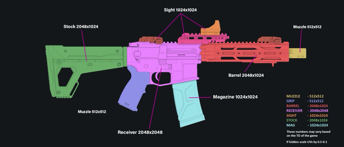 Little cheat sheet for ppl who wanna make guns for games.