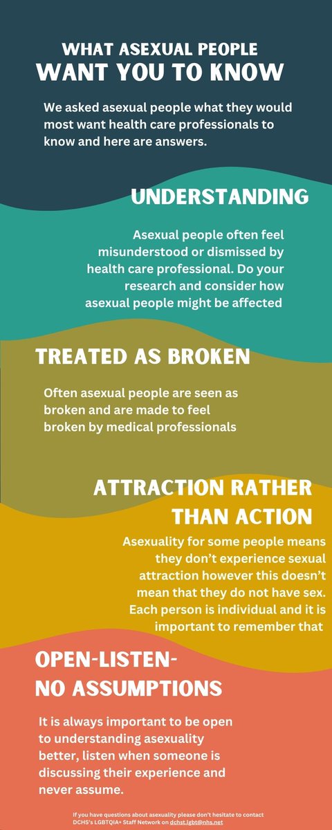 Asexuality week is here and at DCHS we want to raise awareness by telling you what asexual people really want you to know. Check out our picture below for more info