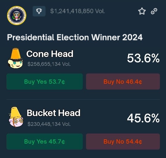 Cone morning 🫶☕

Have you placed your Polymarket prediction yet? Cone Head has taken quite the lead $CONE