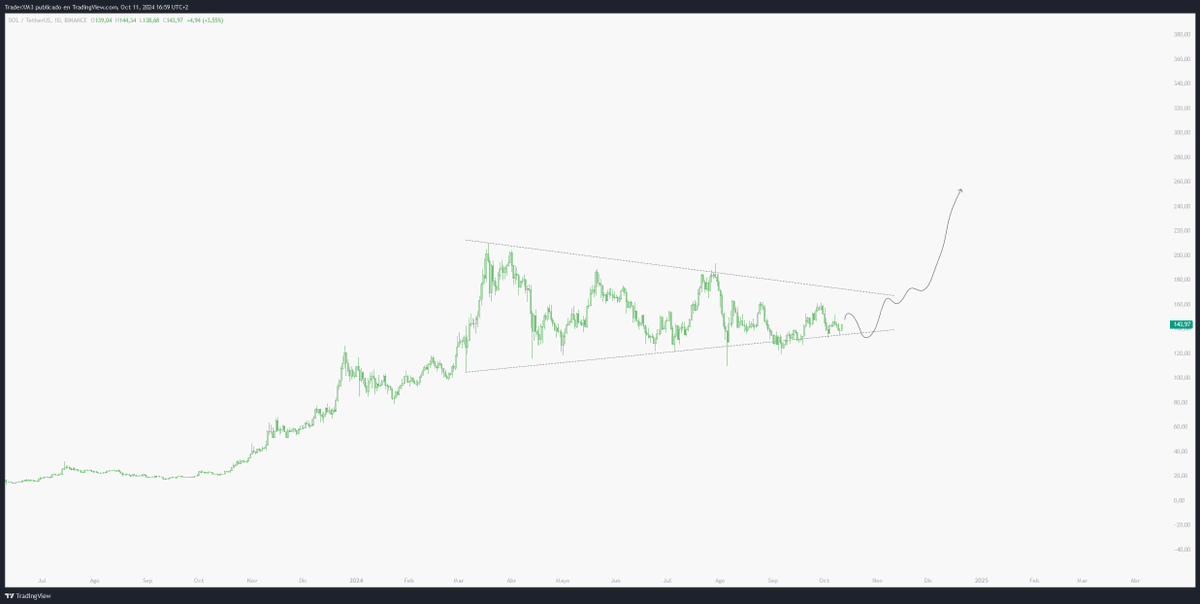 Tic, tac, tic, tac

$SOL