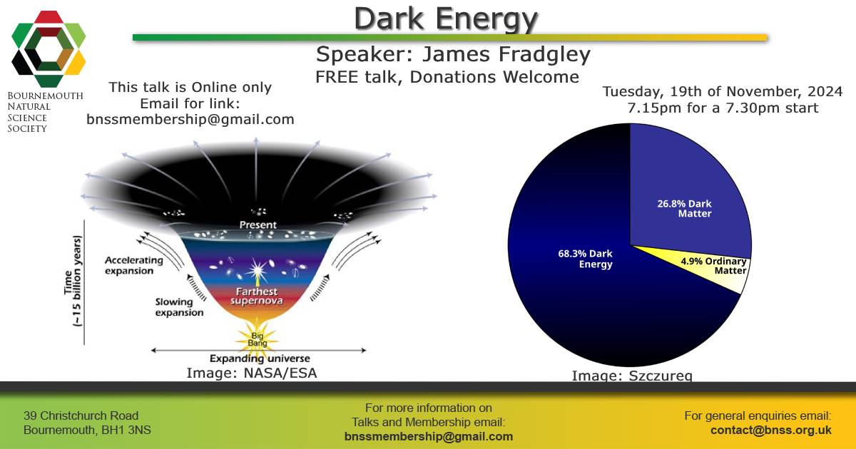 Bournemouth Natural Science Society & Museum (@bnss1) on Twitter photo 