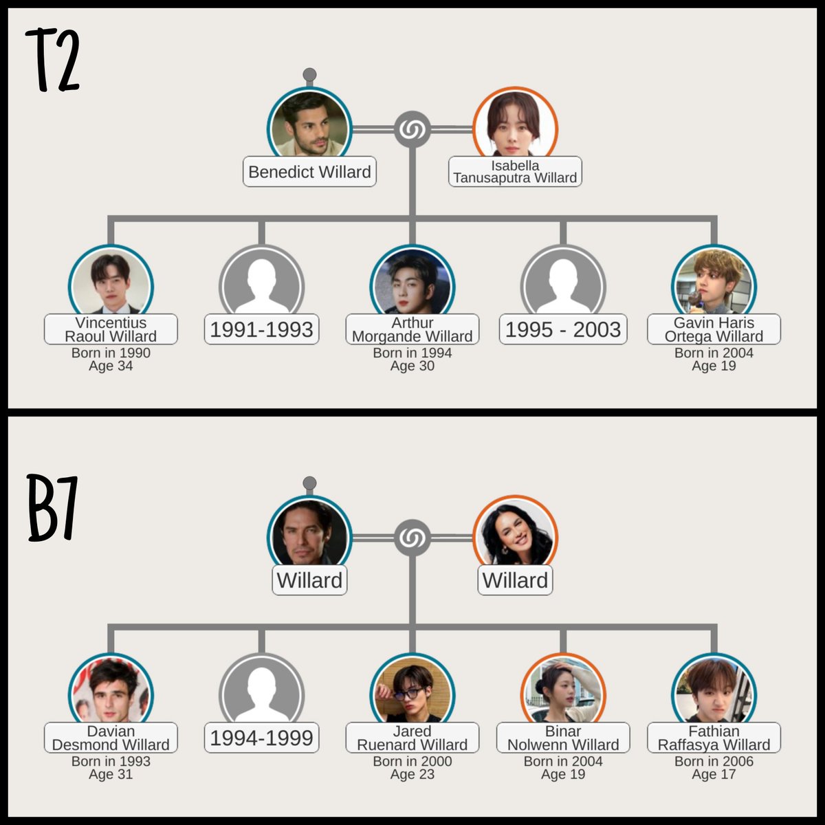 Willard Family tweet media