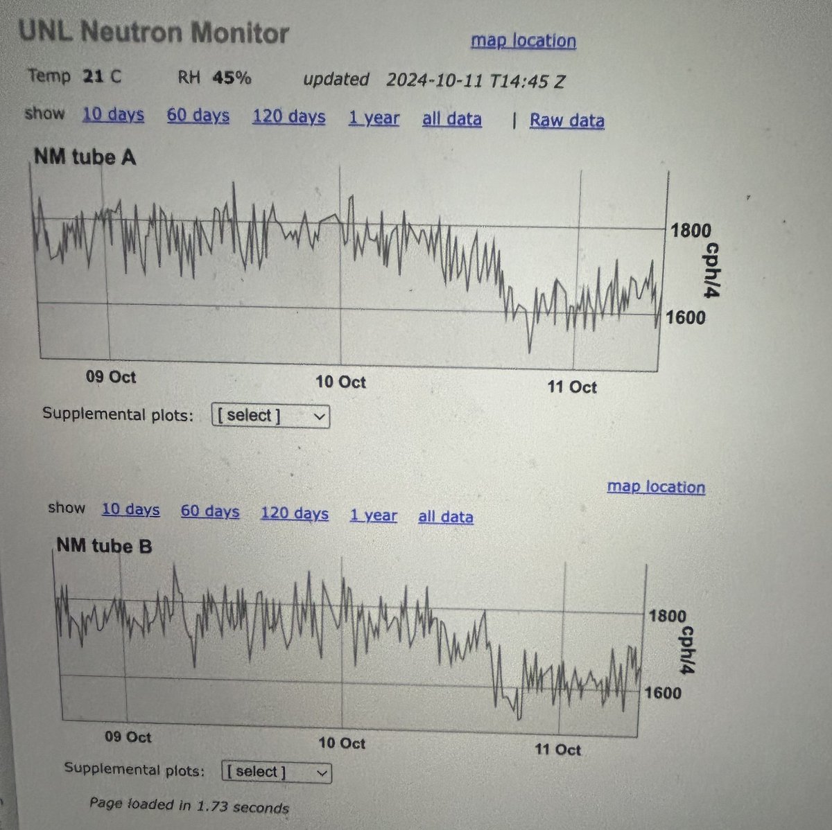 tfranz7070's tweet photo. Hosting a neutron monitoring workshop next week at UNL and our first guest arrived last night in the form of beautiful auroras all over Nebraska! We just built a mini NM that captured the event beautifully. A good start to the workshop! https://t.co/CdKCsUOKah @spacewxwatch https://t.co/eEPlnqRXxm