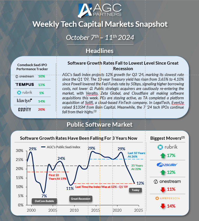 AGC Partners tweet media