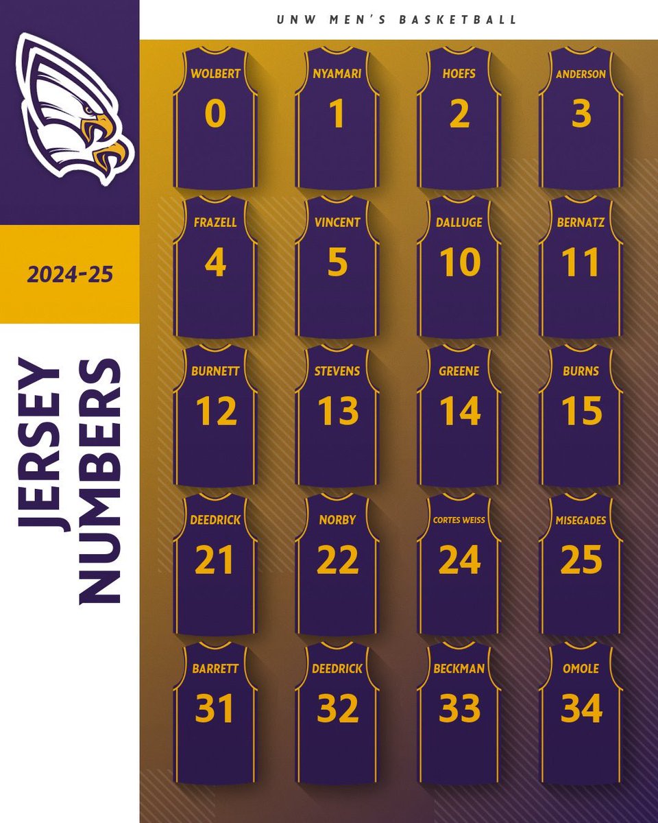 Meet the fellas!

#CompeteWithPurpose #WorshipWitnessWin #ForHim