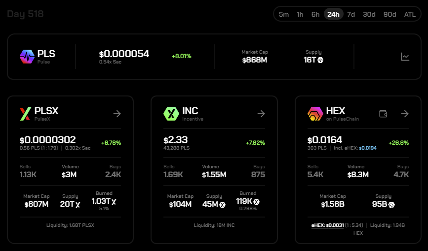 Price up 25% in a day looks cool. HEX.com