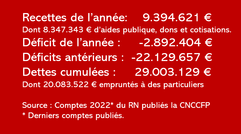stefappriou's tweet photo. Peut on nommer autrement qu' "Abruti(e)s " des gens qui pensent que le #FN pourra un jour améliorer la vie des Français(e)s ? https://t.co/6c8dGVeV2k
