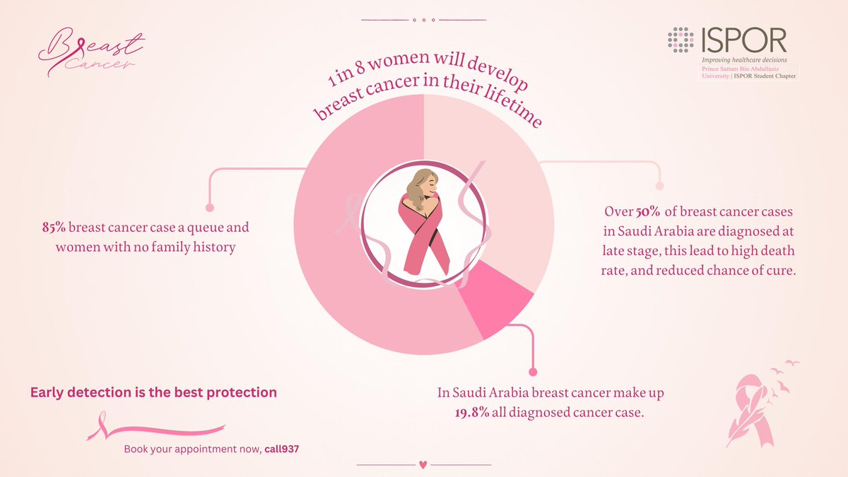 October is Breast Cancer Awareness Month!

Early detection saves lives. Regular screenings and self-exams are key to catching breast cancer early 🎀

“Early detection is the best protection”

#BreastCancerAwarenessMonth