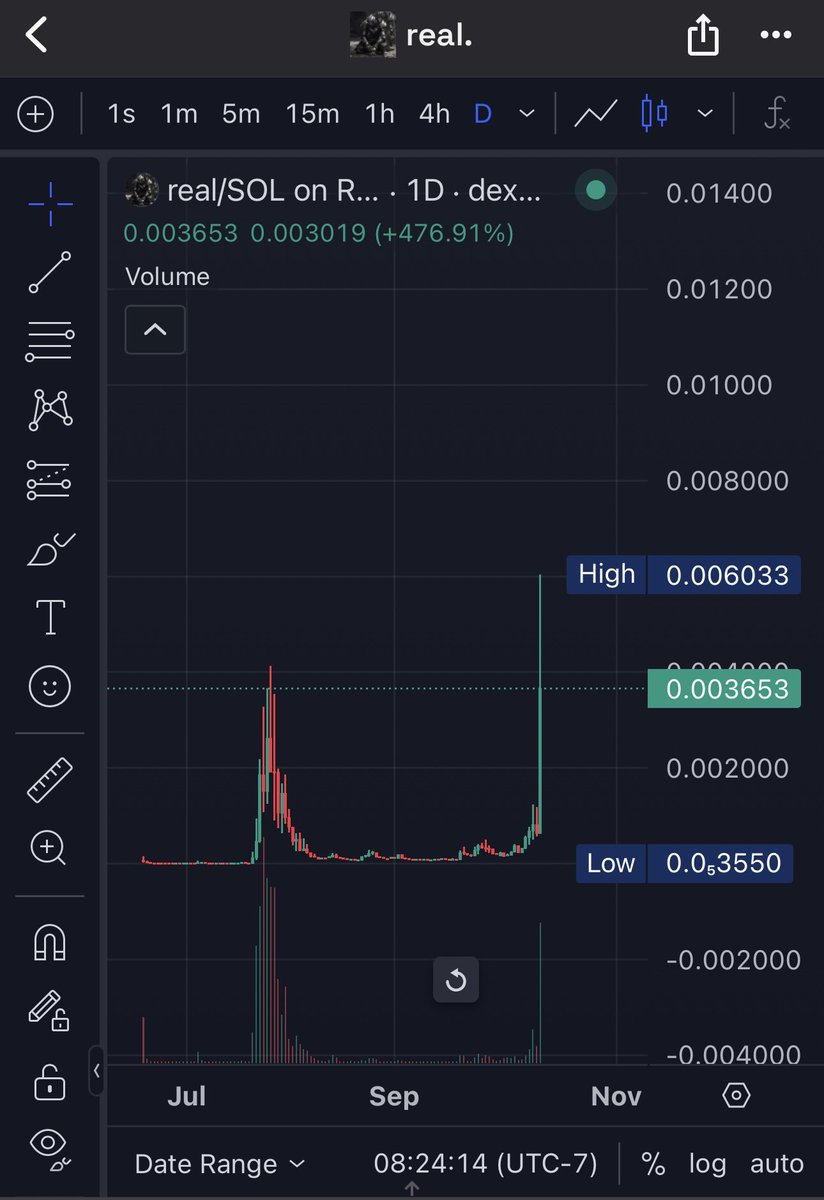 buy $real.