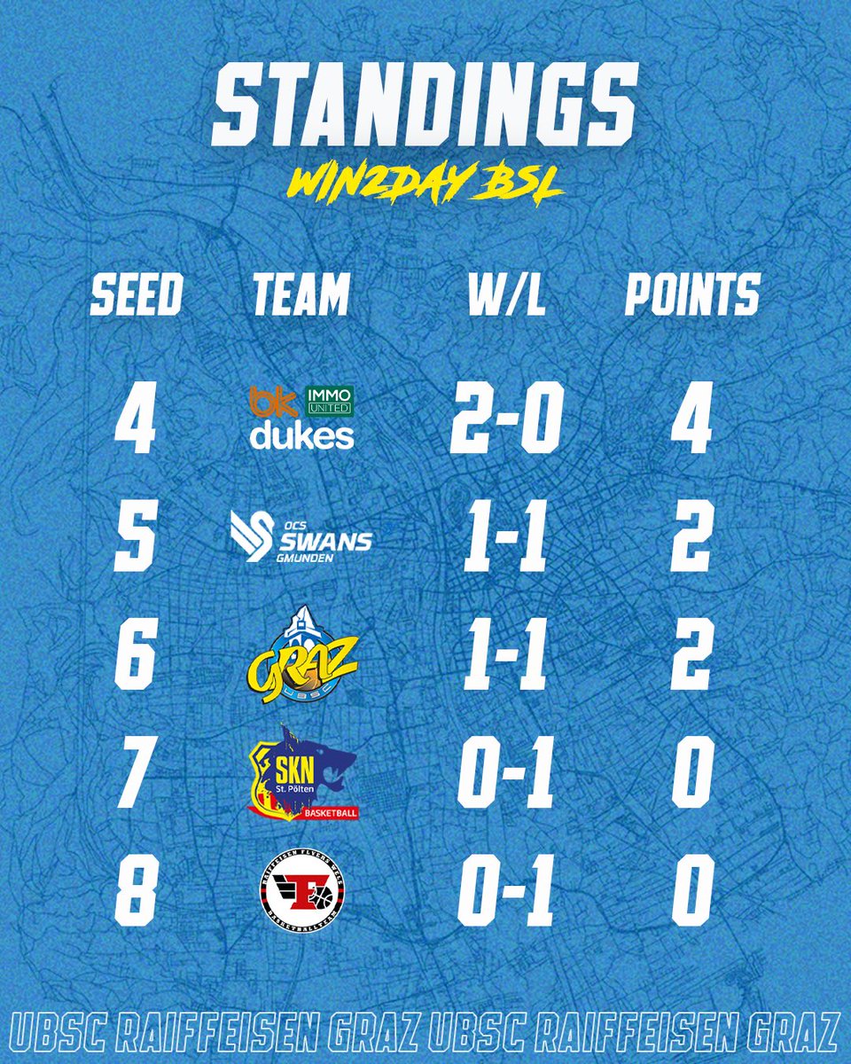 Am Wochenende wieder Vollgas geben! ✊📈 #ubscgraz #togetherforGraz