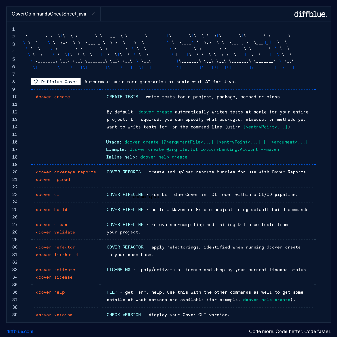 diffbluehq's tweet image. Happy CLI Friday folks! 👋
Diffblue Cover CLI for command line commandos.
🔎 And for the curious, you can discover a full set of commands & arguments here: lnkd.in/g7Jrj9tA
#AIforCode #AICoding
#aicodingtools
#CodeOptimization
#UnitTesting
#CLI
#Java…