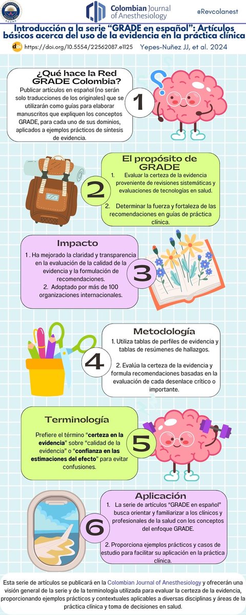 Introducción a la serie “GRADE en español”: Artículos básicos acerca del uso de la evidencia en la práctica clínica.
Míralo aquí: doi.org/10.5554/225620…
<a href="/76Juano/">Juan Jose Yepes-Nuñez</a> <a href="/scarecolombia/">S.C.A.R.E.</a> <a href="/GRADE_WG/">GRADE Working Group</a> <a href="/schunemann_mac/">Holger Schünemann</a> <a href="/GuyattGH/">Gordon H. Guyatt</a> <a href="/KEstradaO/">KEstrada</a> <a href="/IvanD_Florez/">Ivan D. Florez, MD, MSc, PhD</a> <a href="/milenag71673854/">milena garcia</a> <a href="/jacalvache/">José A. Calvache</a> #oscarmuñoz