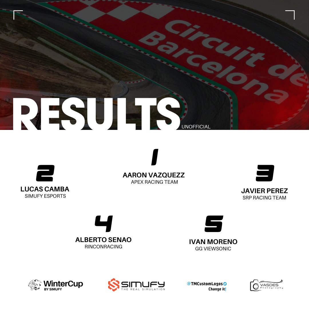 RinconRacing TMCustomLogos (@rinconracing) on Twitter photo #WCUP24 Round 4 - Barcelona!
P1 <a href="/AVL_44/">71aaron</a> (<a href="/apexracingteam/">Apex Racing Team</a>)
P2 <a href="/LCamba17/">lucas_camba17</a> (<a href="/SimufyEsports/">Simufy Esports</a>)
P3 <a href="/Javier_vera02/">Javier</a> (<a href="/SRPracingteam/">SRP Racing Team</a>)
P4 @pidigri (<a href="/RinconRacing/">RinconRacing TMCustomLogos</a>)
P5 <a href="/IvanMoreno21/">Ivan Moreno (ivanmoreno21)</a> (<a href="/GGSimRacing/">GG ViewSonic SimRacing Team</a>)
ROUND 5 -> 17/10 #WCUP24 Round 4 - Barcelona!
P1 <a href="/AVL_44/">71aaron</a> (<a href="/apexracingteam/">Apex Racing Team</a>)
P2 <a href="/LCamba17/">lucas_camba17</a> (<a href="/SimufyEsports/">Simufy Esports</a>)
P3 <a href="/Javier_vera02/">Javier</a> (<a href="/SRPracingteam/">SRP Racing Team</a>)
P4 @pidigri (<a href="/RinconRacing/">RinconRacing TMCustomLogos</a>)
P5 <a href="/IvanMoreno21/">Ivan Moreno (ivanmoreno21)</a> (<a href="/GGSimRacing/">GG ViewSonic SimRacing Team</a>)
ROUND 5 -> 17/10