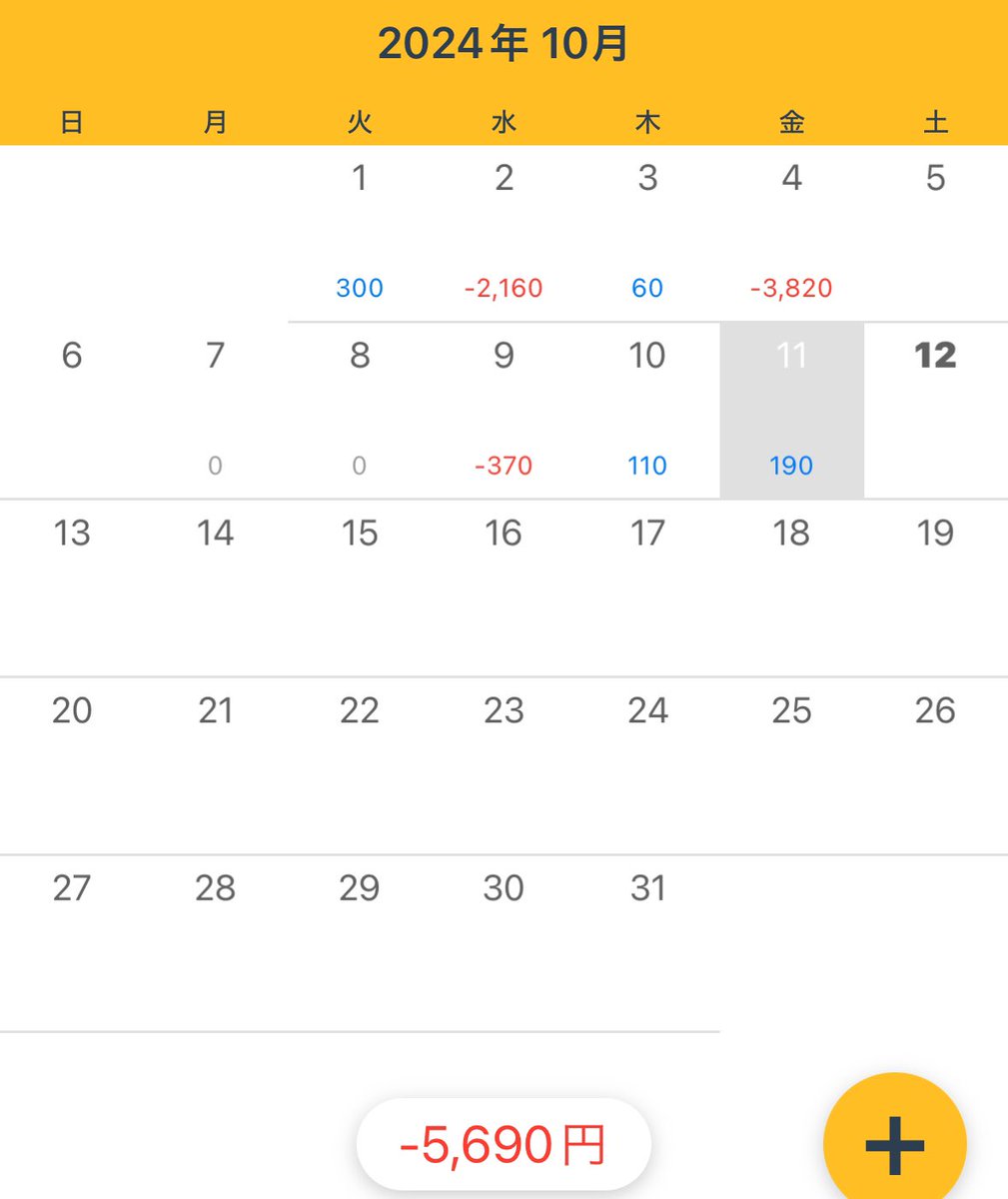 段々と手数は減らせてきてる。来週はほとんど相場に張り付けないのが悔しいな。やれる所は集中してこ。
今週もお疲れ様でした！