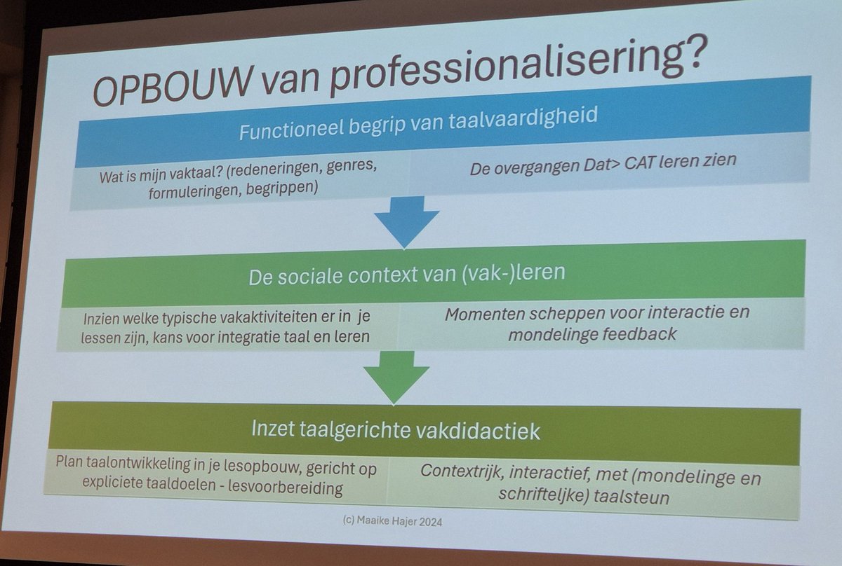 Wat een wijze ontmoetingen m.werkafspraken (@maaikehaijer en @theunmeestringa!) &amp; workshops @ de werkconferentie taalgericht vakonderwijs <a href="/Utrecht/">Joost</a>, incl.afspraken rond samenwerking ivm ontwikkel.v.materialen bv vr. professional. rond taalbewust lesgeven, cf. #VlaamsRegeerakkoord.