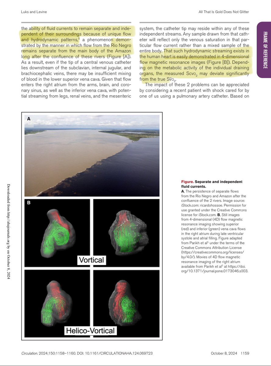I ❤️ the Fick Equation but it’s got limitations as summarized by this article.

1️⃣ estimating VO2 &amp; VCO2 using reference formula is often wrong in people with critical illness
2️⃣ substituting ScvO2 for SvO2 is invalid due to incomplete mixing in the LA. Nice Amazon river analogy