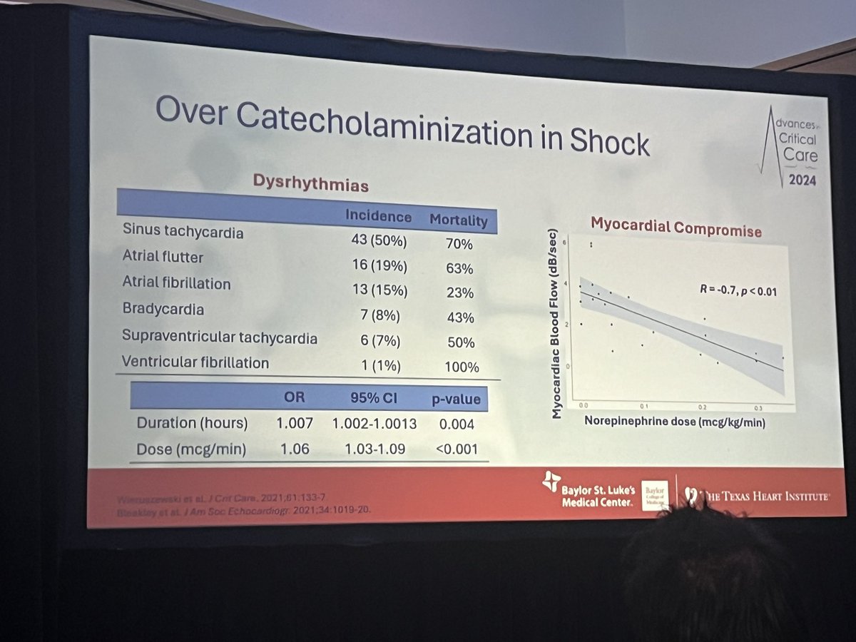 SubhasisChatterjeeMD (@sxc71) on Twitter photo The 5th annual Advances in Critical Care conference is underway. Sepsis, ARDS, Pulmonary & GI emergencies already this morning. Join us, two full days, 68 talks, and much more. #AdvancesCC <a href="/BCM_Surgery/">BCM_Surgery</a> <a href="/Texas_Heart/">The Texas Heart Institute</a> The 5th annual Advances in Critical Care conference is underway. Sepsis, ARDS, Pulmonary & GI emergencies already this morning. Join us, two full days, 68 talks, and much more. #AdvancesCC <a href="/BCM_Surgery/">BCM_Surgery</a> <a href="/Texas_Heart/">The Texas Heart Institute</a>