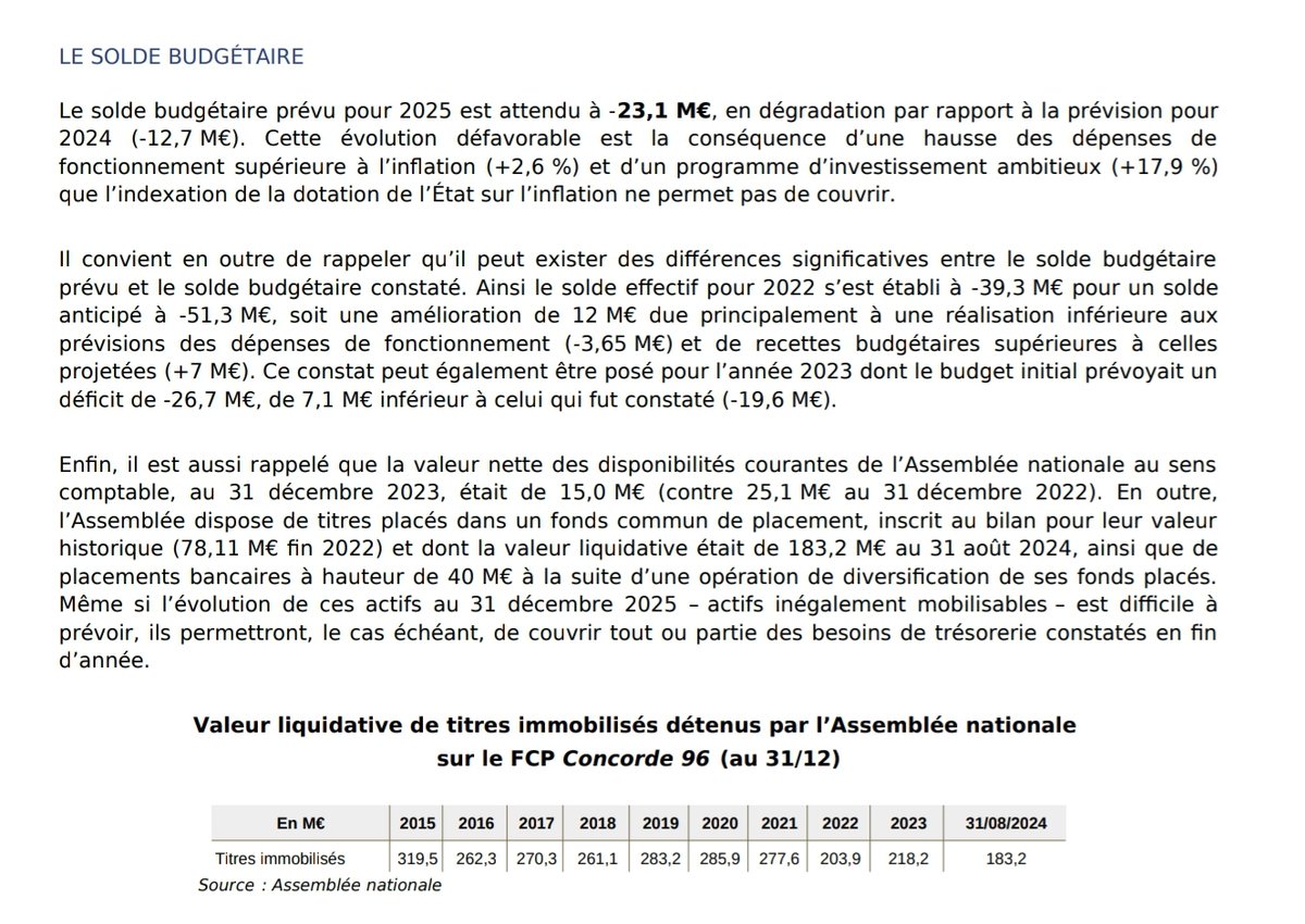 guidonig's tweet photo. Fun fact : l’Assemblée nationale a un budget en déficit depuis plusieurs années et son bas de laine fond comme neige au soleil... https://t.co/3u9e8b1FdP