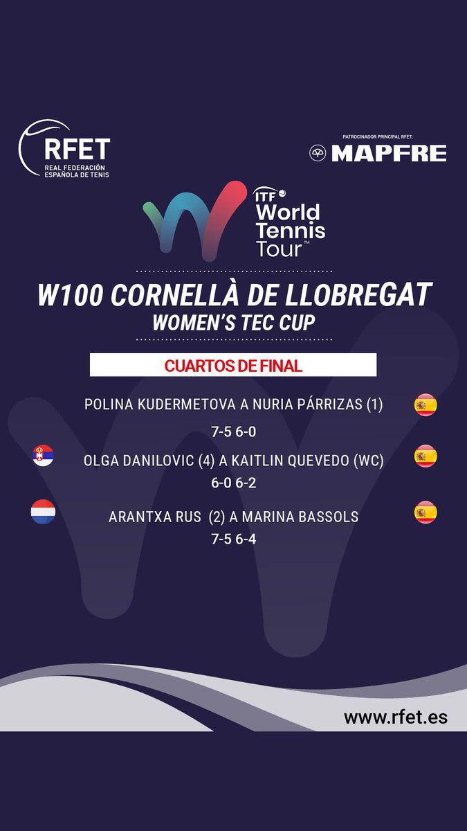 RFETenis's tweet photo. Nos quedamos sin representación 🇪🇸

Párrizas, Quevedo y Bassols ceden en los cuartos de final de la #WTecCup https://t.co/KMriNjwT0w