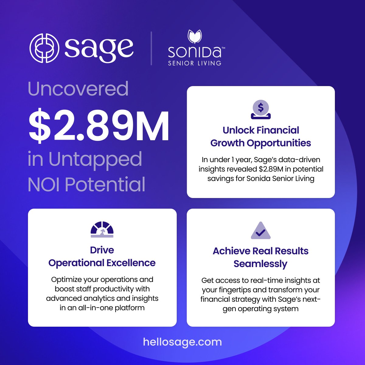 🔥 Sage is transforming Sonida Senior Living, now live in 48 communities with 8 more on the way! Check out our press release to see how we’re unlocking $2.89M in NOI and cutting response times by 65%! 🚀 hubs.li/Q02T4Lht0