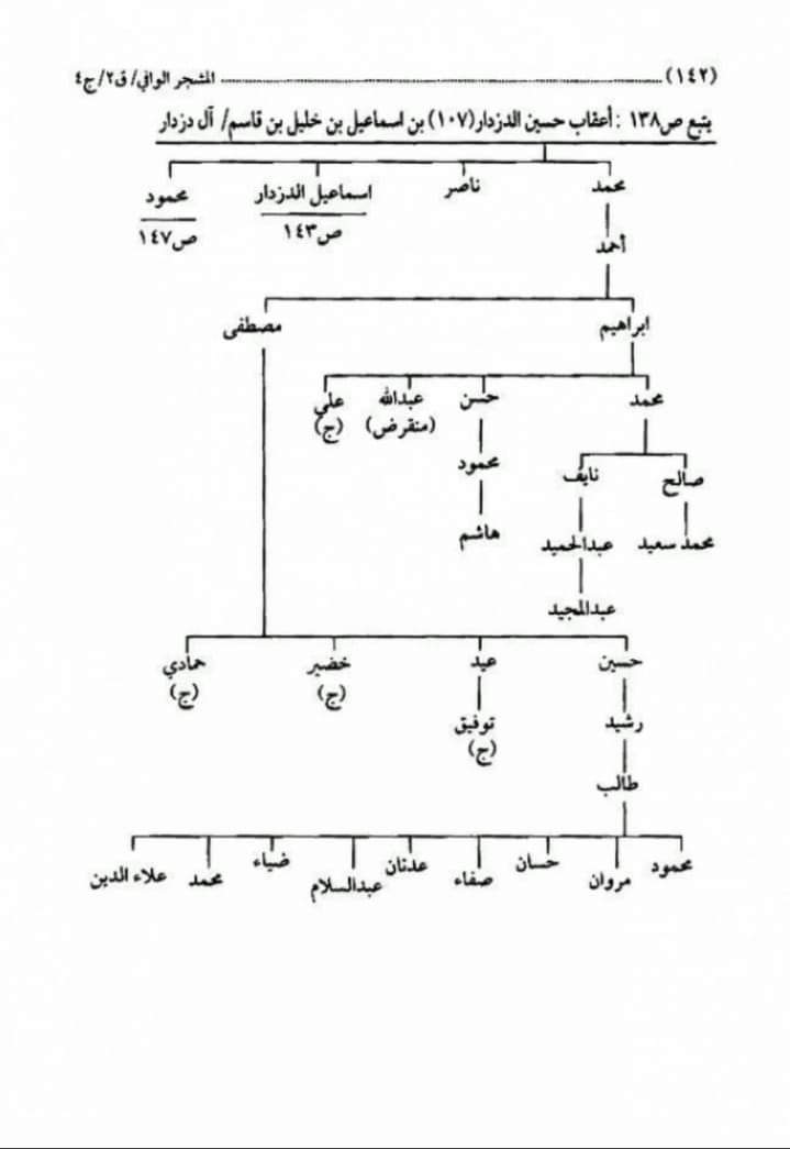 abdalsalamalan2's tweet photo. https://t.co/yDFkAbMkRh