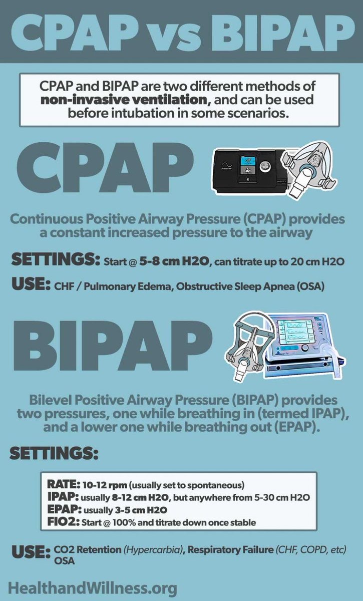 CPAP vs BIPAP