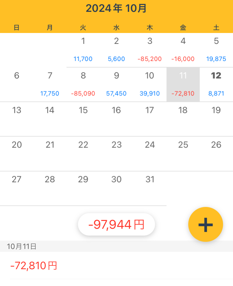 10/11金　-72810円　-18Pぐらい
相変わらず損切遅く、マイナスが増えていきました。
そこを改善しないと、先が見えない。
なんとかしろ、自分。
お疲れさまでした。