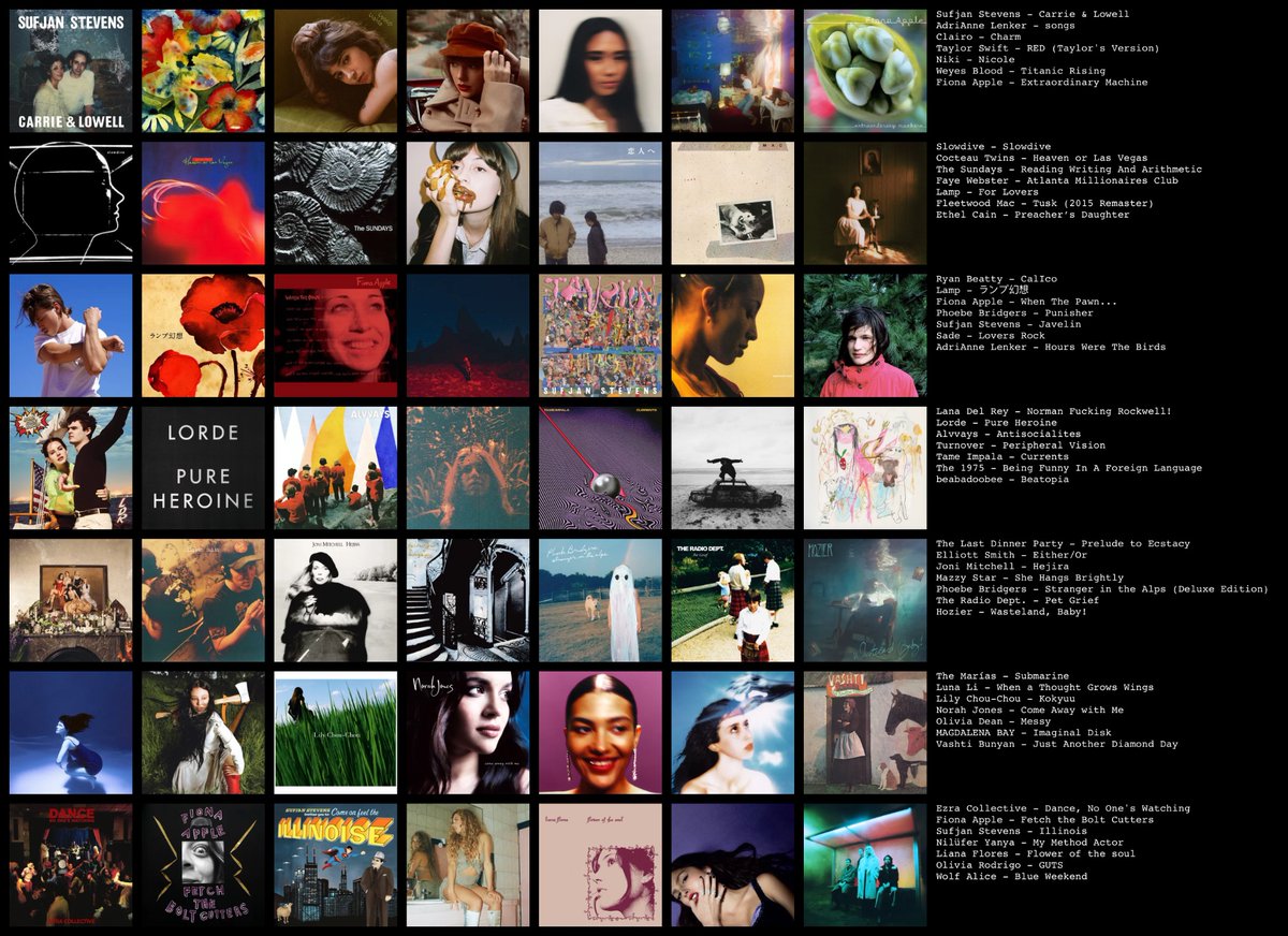 radlouvre's tweet image. #musictwt! my current topster favs
rt + like for moots :)
also, feel free to recommend any new music i’d most likely enjoy 🫶