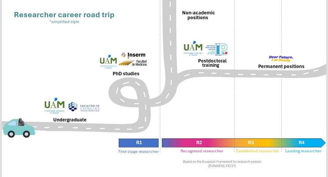 Inés Valencia (@insvalencia) on Twitter photo Happy to have shared my journey in #mentoring and the valuable skills I have gained throughout my *young* research career roadtrip at #GEaRS 🚗👩🏽🔬 Step by step! <a href="/ualmeria/">Universidad de Almería</a> <a href="/Mariecurie_alum/">Marie Curie Alumni Association (MCAA)</a> Happy to have shared my journey in #mentoring and the valuable skills I have gained throughout my *young* research career roadtrip at #GEaRS 🚗👩🏽🔬 Step by step! <a href="/ualmeria/">Universidad de Almería</a> <a href="/Mariecurie_alum/">Marie Curie Alumni Association (MCAA)</a>
