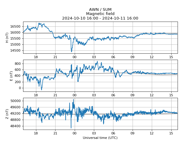 AuroraWatch UK tweet media