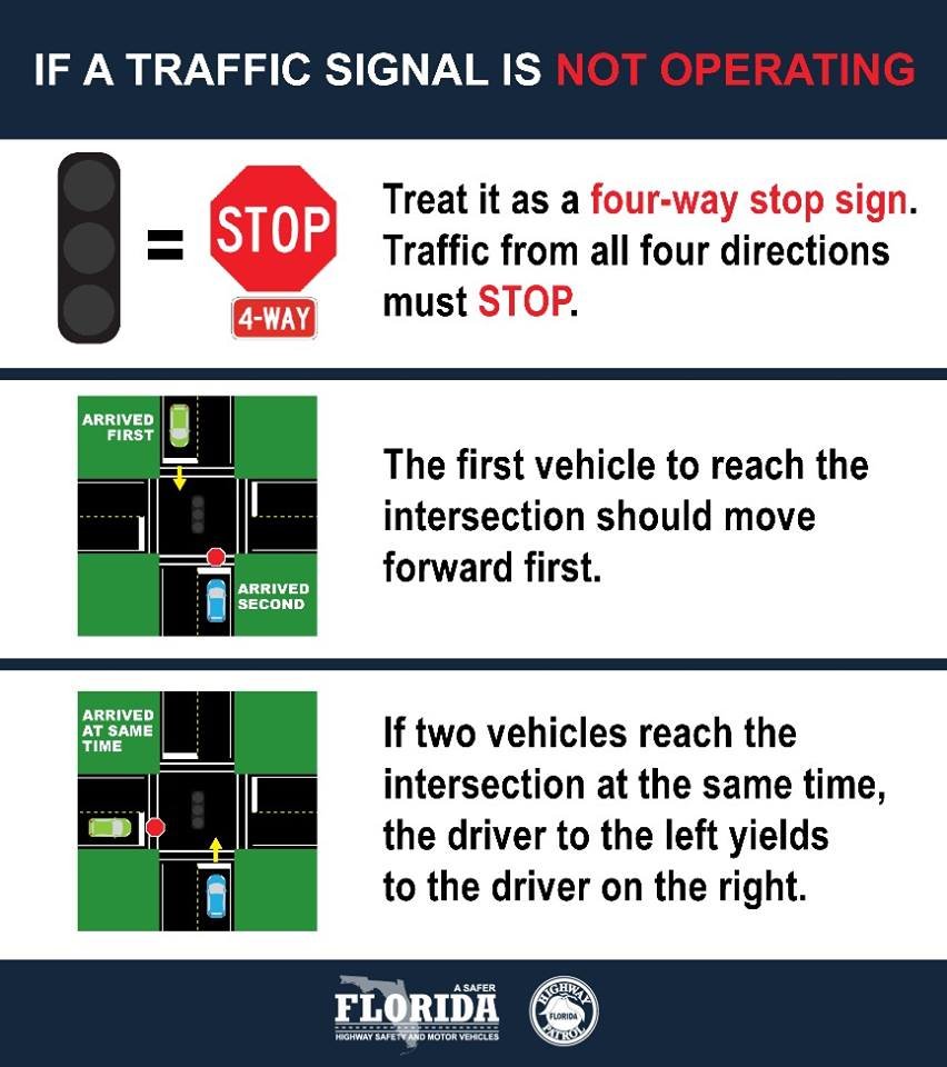 FHPTampa's tweet image. When traffic signals are not operating... #HurricaneMilton #ArriveAlive