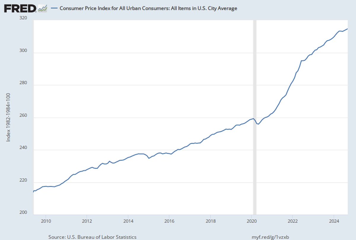 Prices going up at a slower pace after a blistering spike not seen in four decades equates to enormous pain.  You are either dumb as hell or full of shit. The only honest narrative on inflation (see chart).